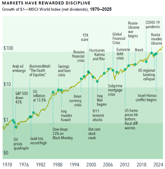 Geopolitical Risk - 1st Quarter 2026 - Wes Crill, PhD, Senior Client Solutions Director and Vice President, Dimensional Fund Advisors